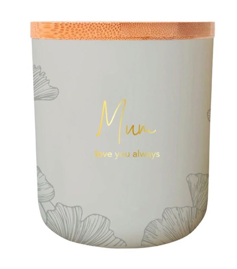 Sentiment Candles -