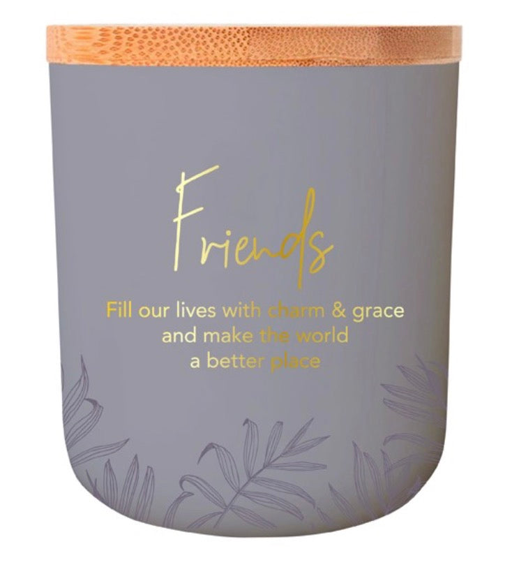 Sentiment Candles -