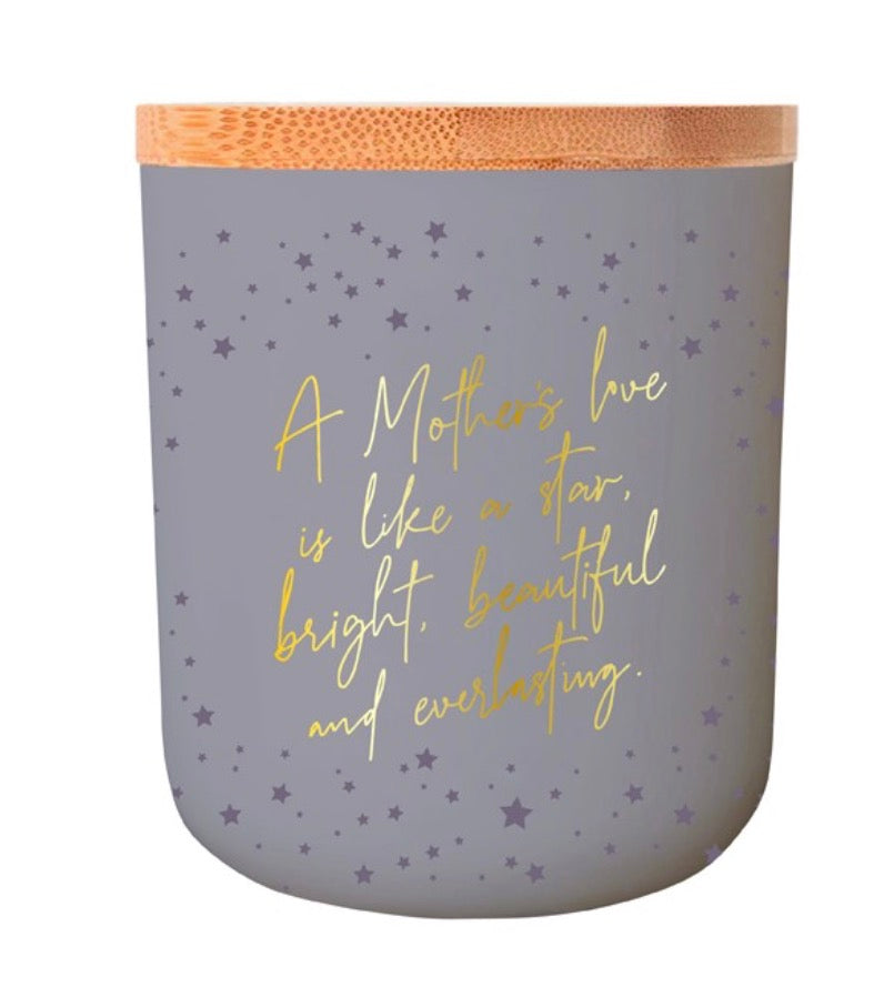 Sentiment Candles -