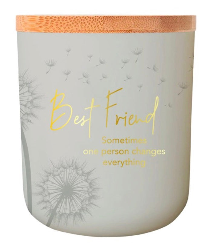 Sentiment Candles -