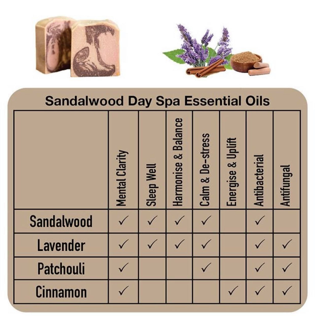 Sapon Goats Milk Soap Sandalwood Day Spa