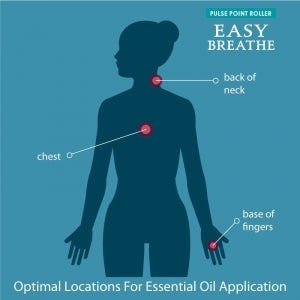 Pulse Point Essential Oil Roller - Easy Breath