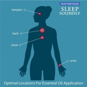 Pulse Point Essential Oil Roller - Sleep Soundly