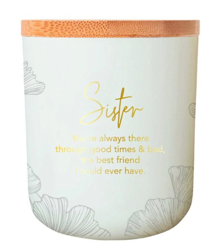 Sentiment Candles -