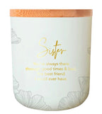 Sentiment Candles -