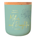 Sentiment Candles -