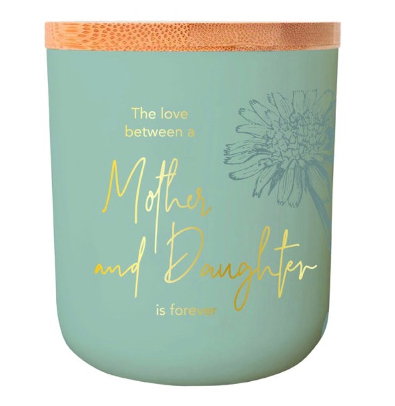 Sentiment Candles -