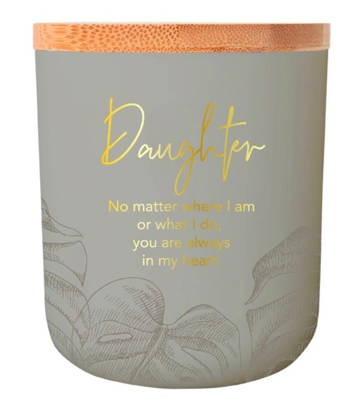Sentiment Candles -