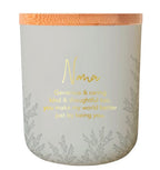 Sentiment Candles -