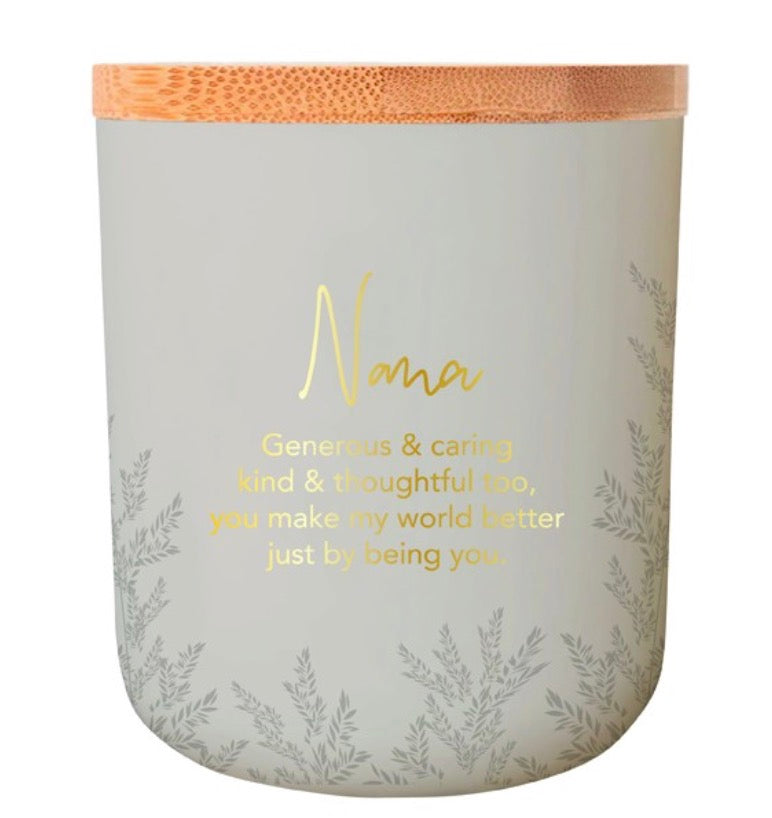 Sentiment Candles -
