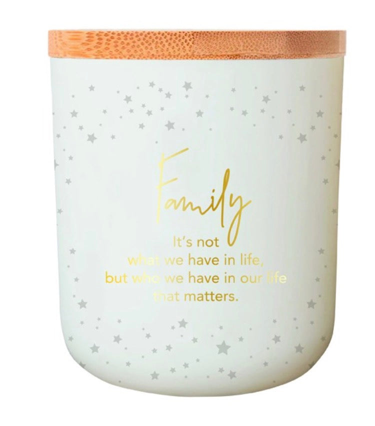 Sentiment Candles -
