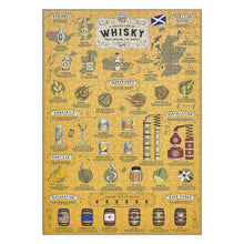 Load image into Gallery viewer, Whisky Lover&#39;s 500pc Jigsaw Puzzle
