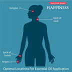 Pulse Point Essential Oil Roller - Happiness